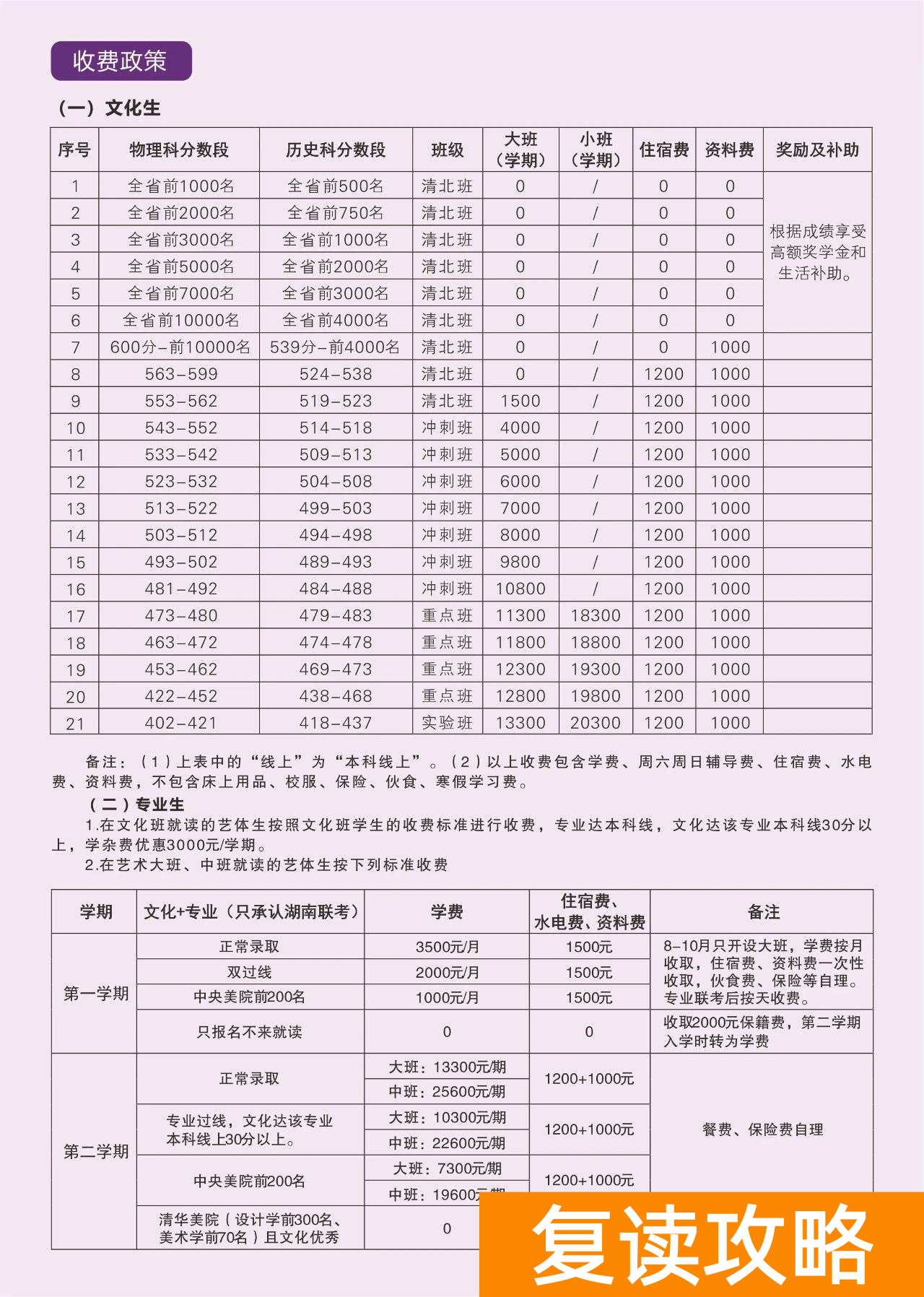 长沙复读学校推荐：长沙明达中学复读班